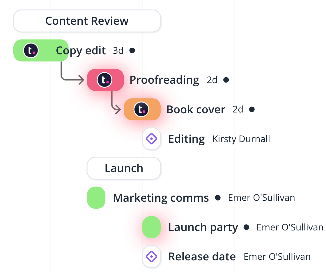Teamwork Beta Program Gantt Chart Overhaul Teamwork Support