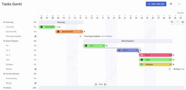 Teamwork Beta Program Gantt Chart Overhaul Teamwork Support