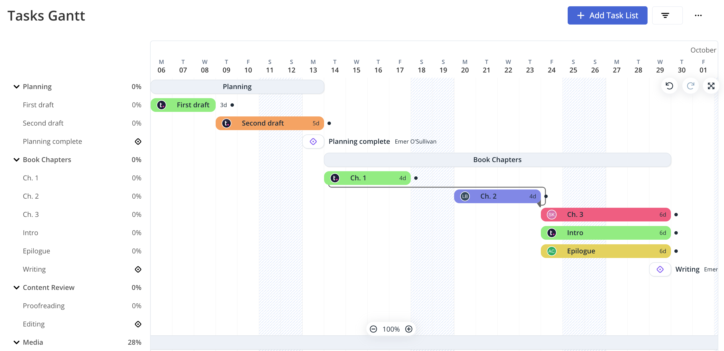Teamwork Beta Program Gantt Chart Overhaul Teamwork Support