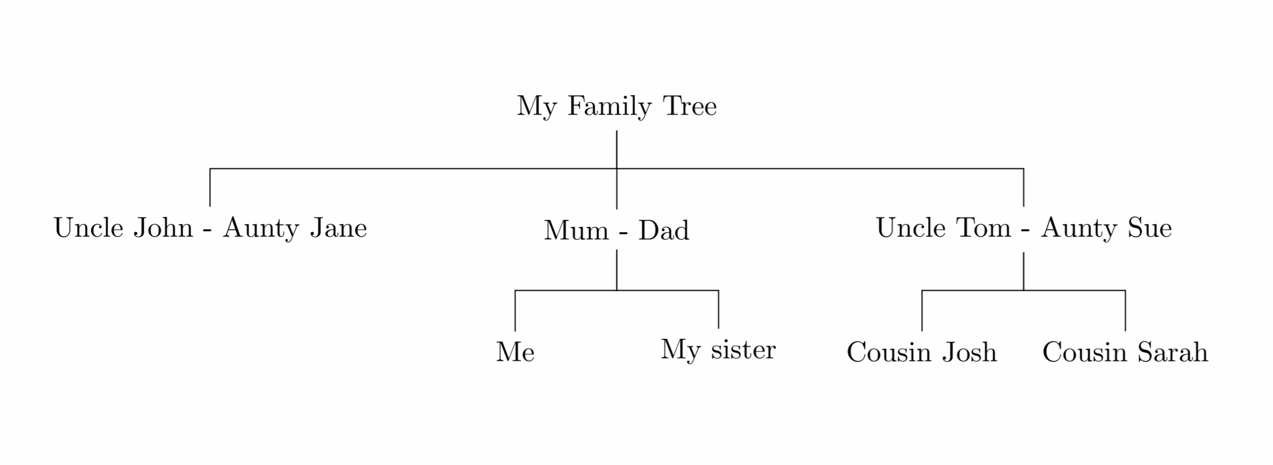 Templates Journals CVs Presentations Reports And More Overleaf Editor LaTeX Online