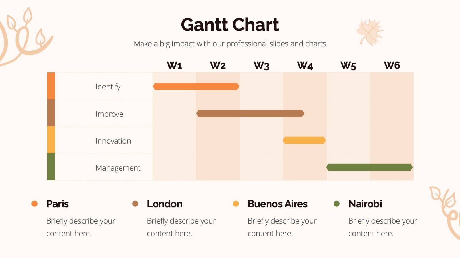 Gantt Chart Thanksgiving
