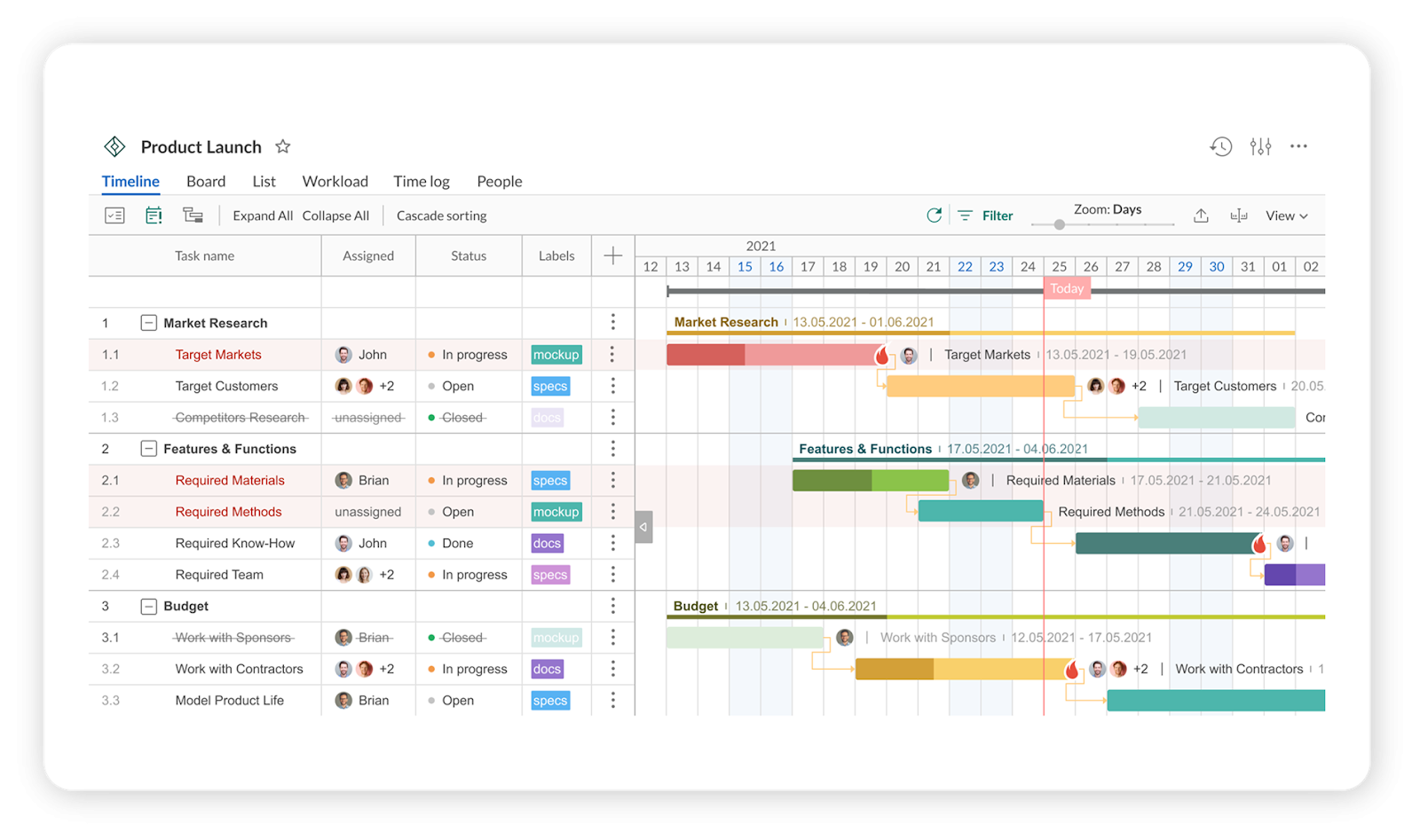 The 36 Best Gantt Chart Software For Project Managers In 2024 PPM Express