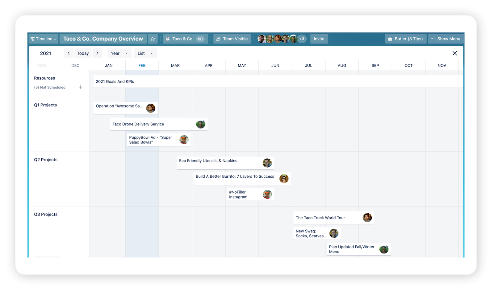 The 36 Best Gantt Chart Software For Project Managers In 2024 PPM Express