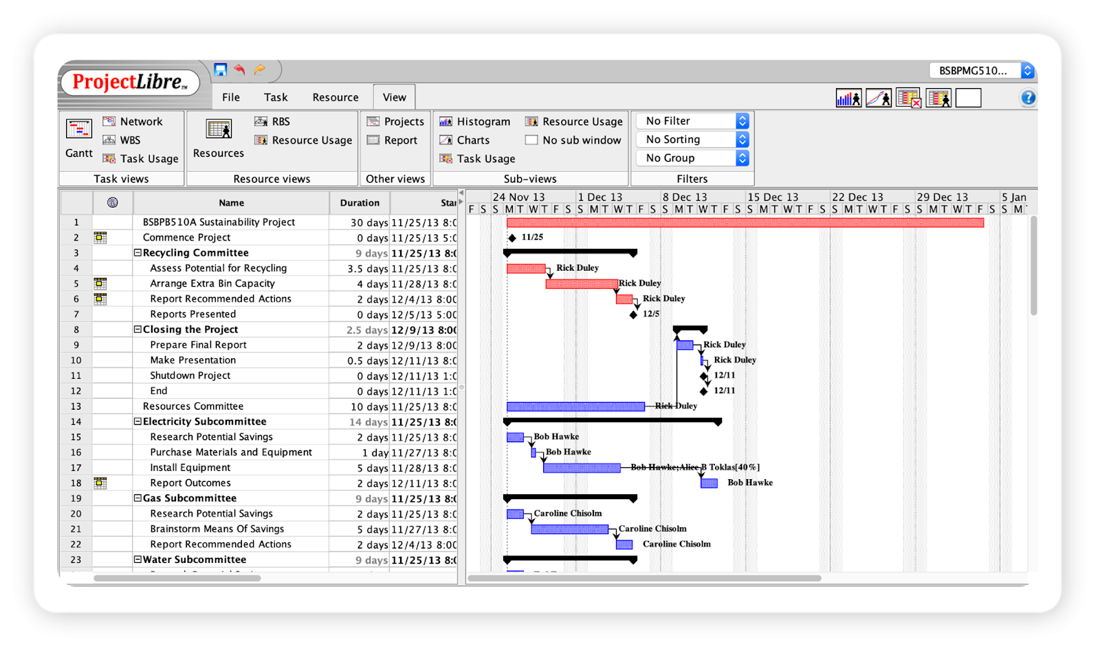 Projectlibre Gantt Chart Tutorial