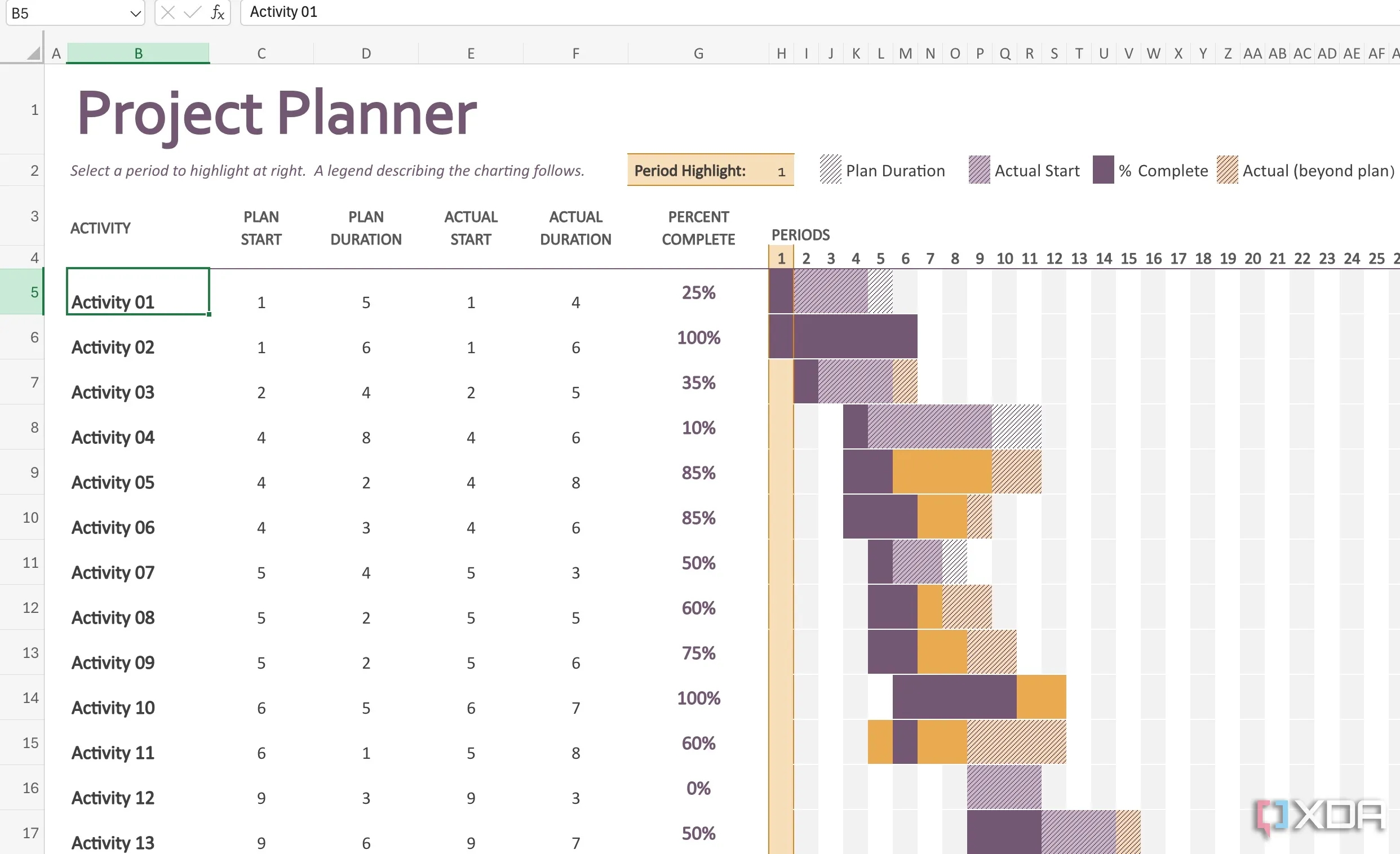 Gantt Chart Template Reddit
