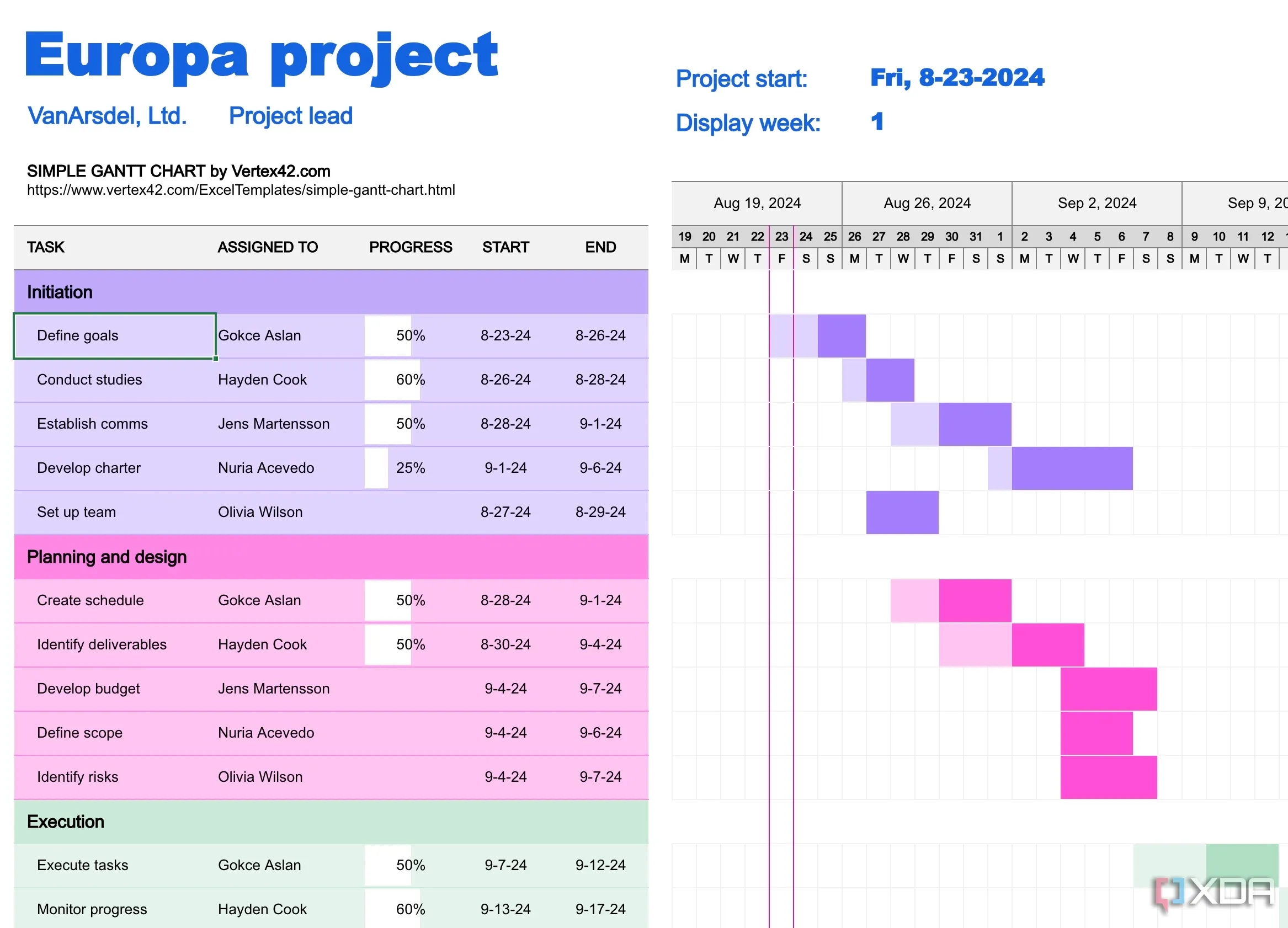 The 8 Best Free Project Management And Planner Templates For Microsoft Excel