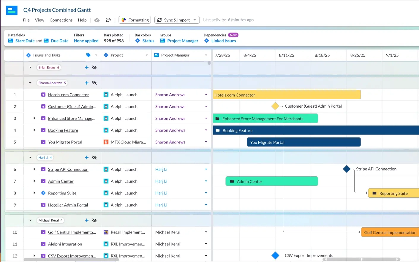The Actionable Gantt Chart Guide For Project Managers Visor The Actionable Gantt Chart Guide For Project Managers Visor