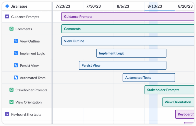The Actionable Gantt Chart Guide For Project Managers Visor