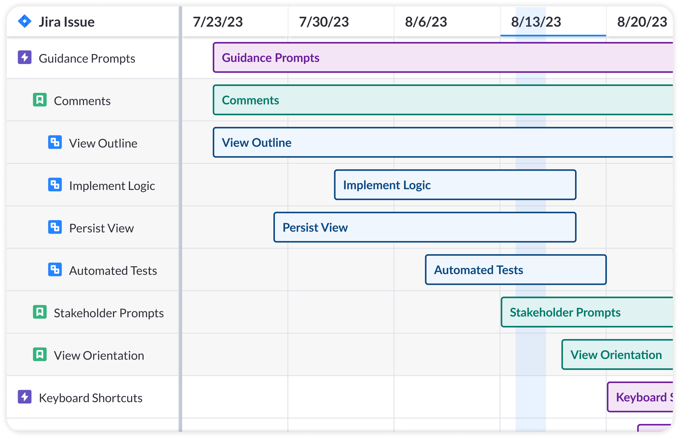 The Actionable Gantt Chart Guide For Project Managers Visor
