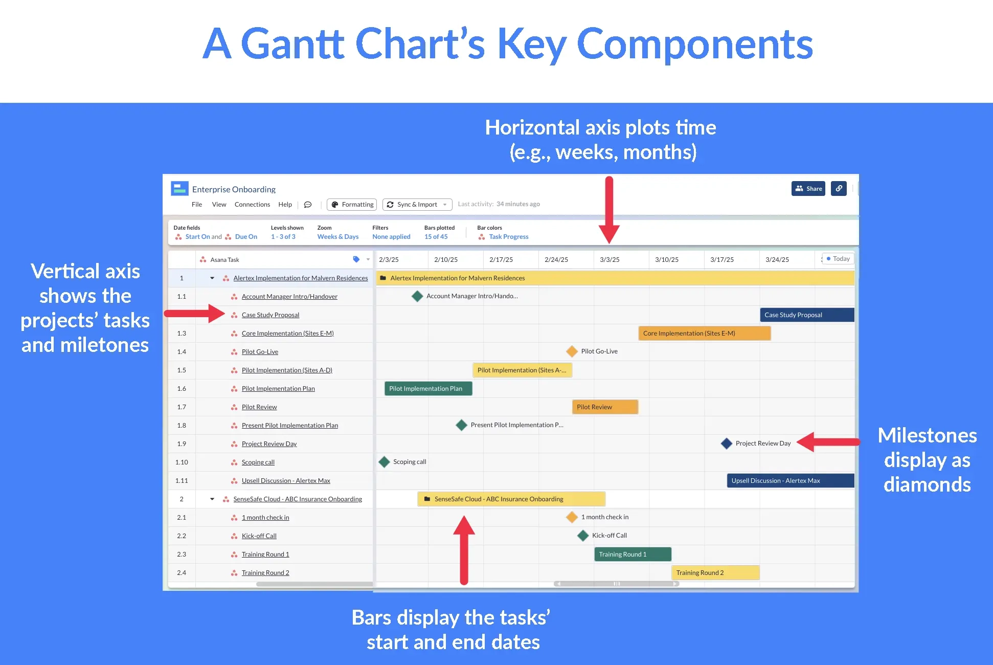 The Actionable Gantt Chart Guide For Project Managers Visor