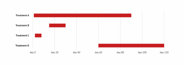 The Benefits Of Healthcare Data Visualization