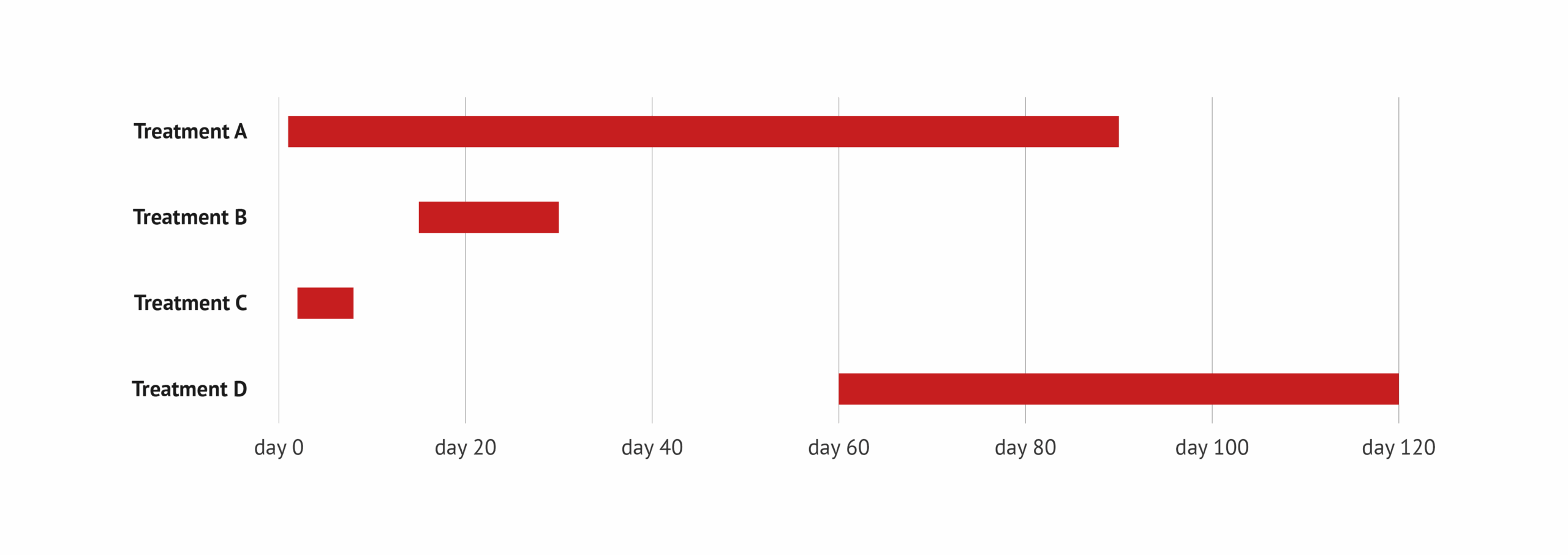 Gantt Chart Health Promotion Gantt Chart Health Promotion