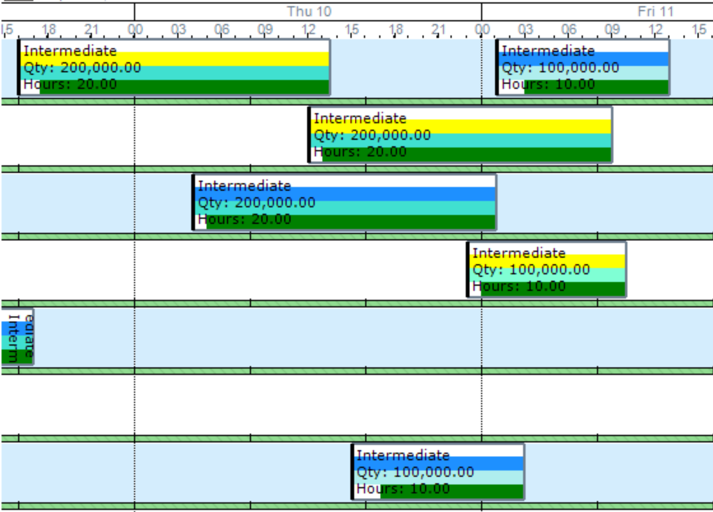 Gantt Chart Scheduling