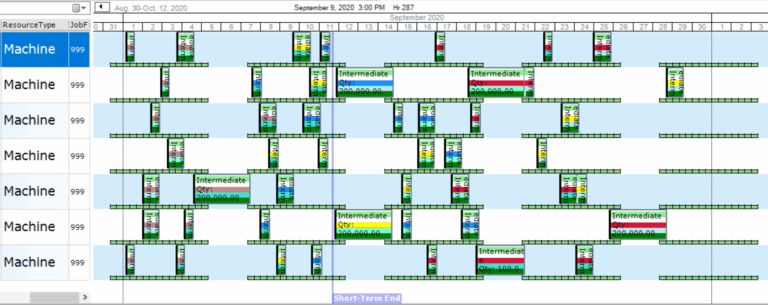 The Benefits Of Using Gantt Charts In Production Scheduling