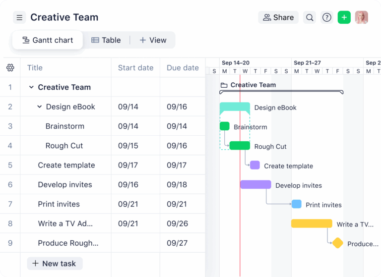 The Best Gantt Chart Software Powerful And Easy To Use