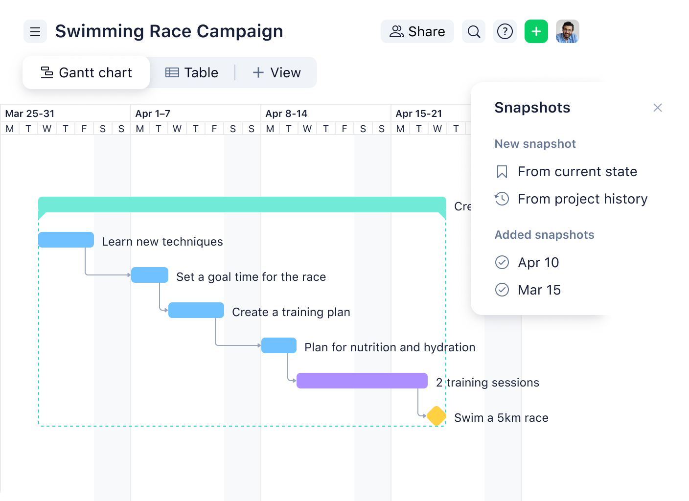 The Best Gantt Chart Software Powerful And Easy To Use