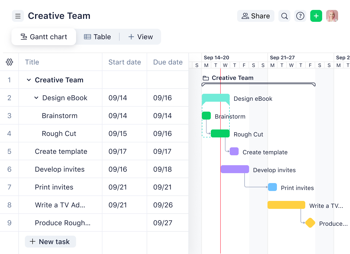 The Best Gantt Chart Software Powerful And Easy To Use