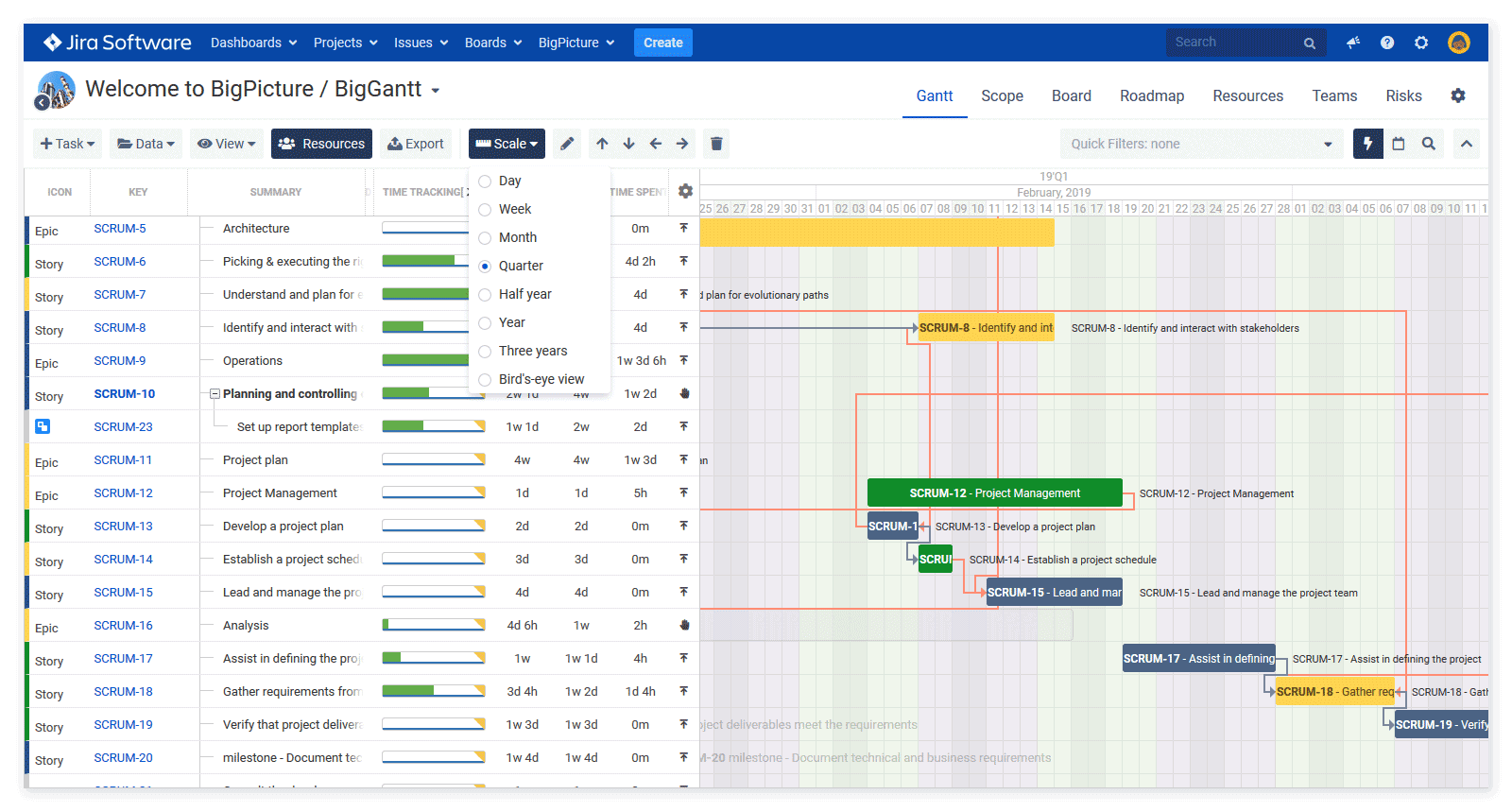 The Complete 2024 Guide To Gantt Charts In Jira Idalko
