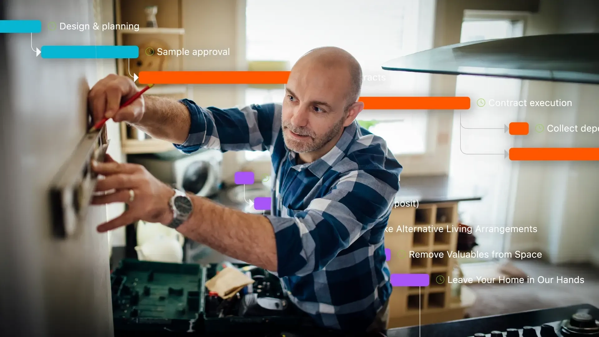 Construction Gantt Charts