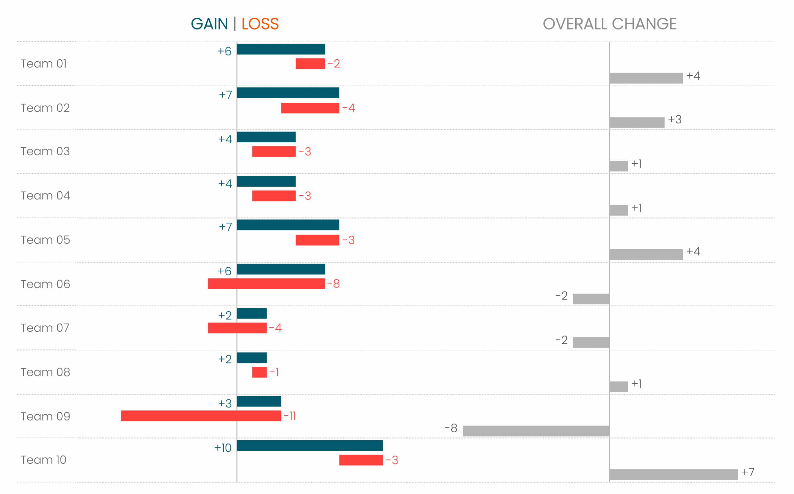 The Gain U0026 Loss Chart The Flerlage Twins Analytics Data Visualization And Tableau