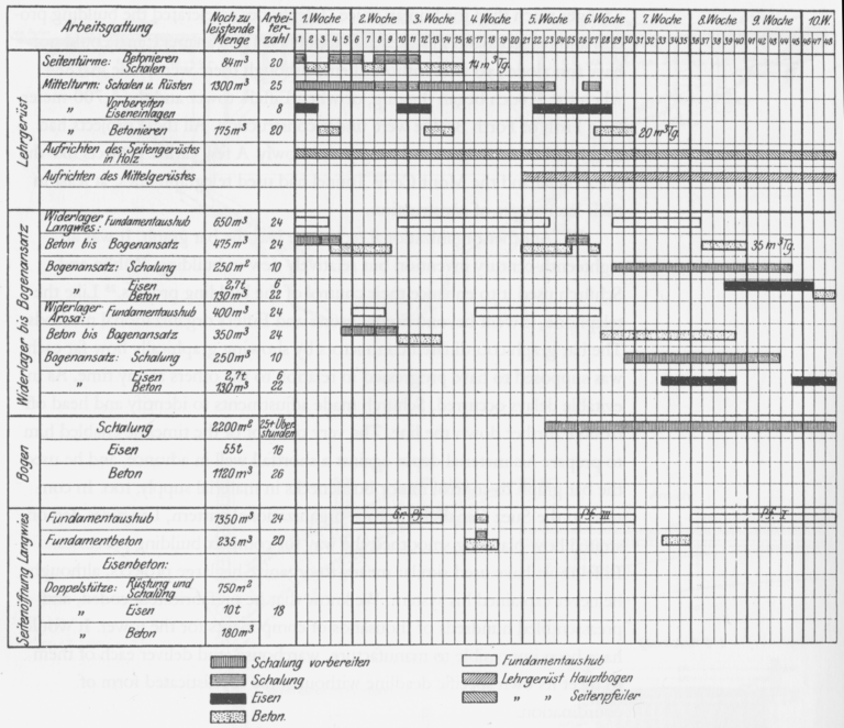 The Gantt Chart A Working Tool Of Management