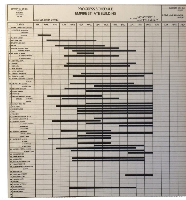 The Gantt Chart A Working Tool Of Management