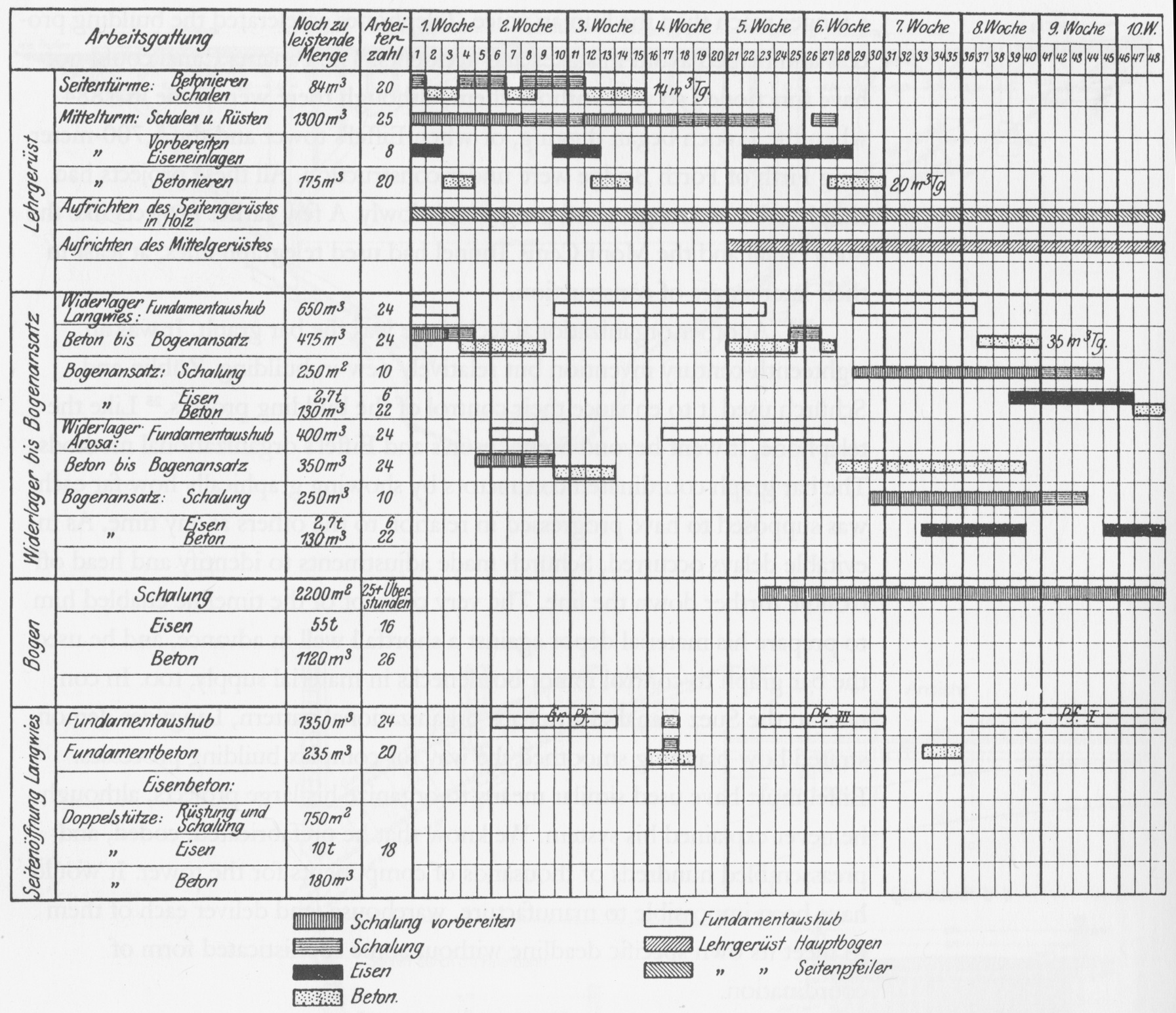 The Gantt Chart A Working Tool Of Management The Gantt Chart A Working Tool Of Management