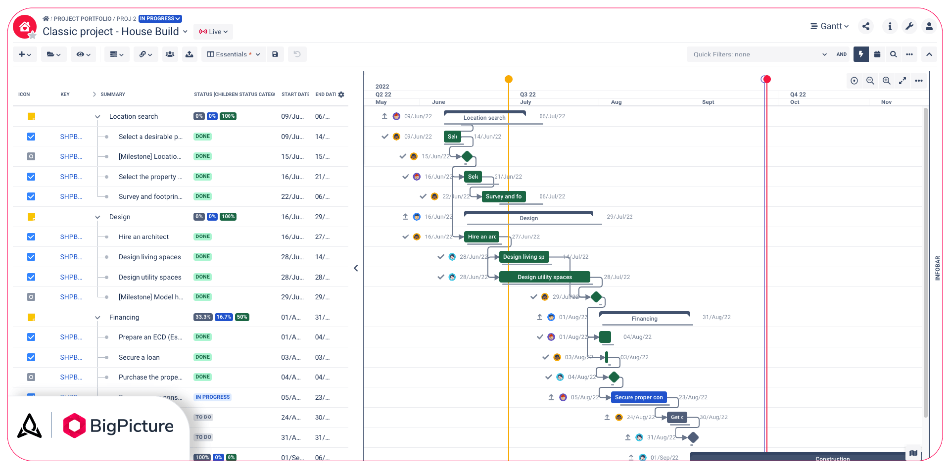 The Gantt Chart All You Need To Know BigPicture