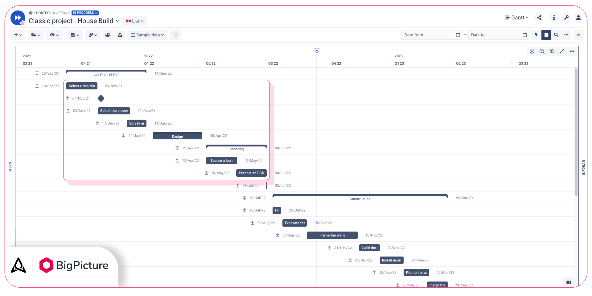 The Gantt Chart All You Need To Know BigPicture