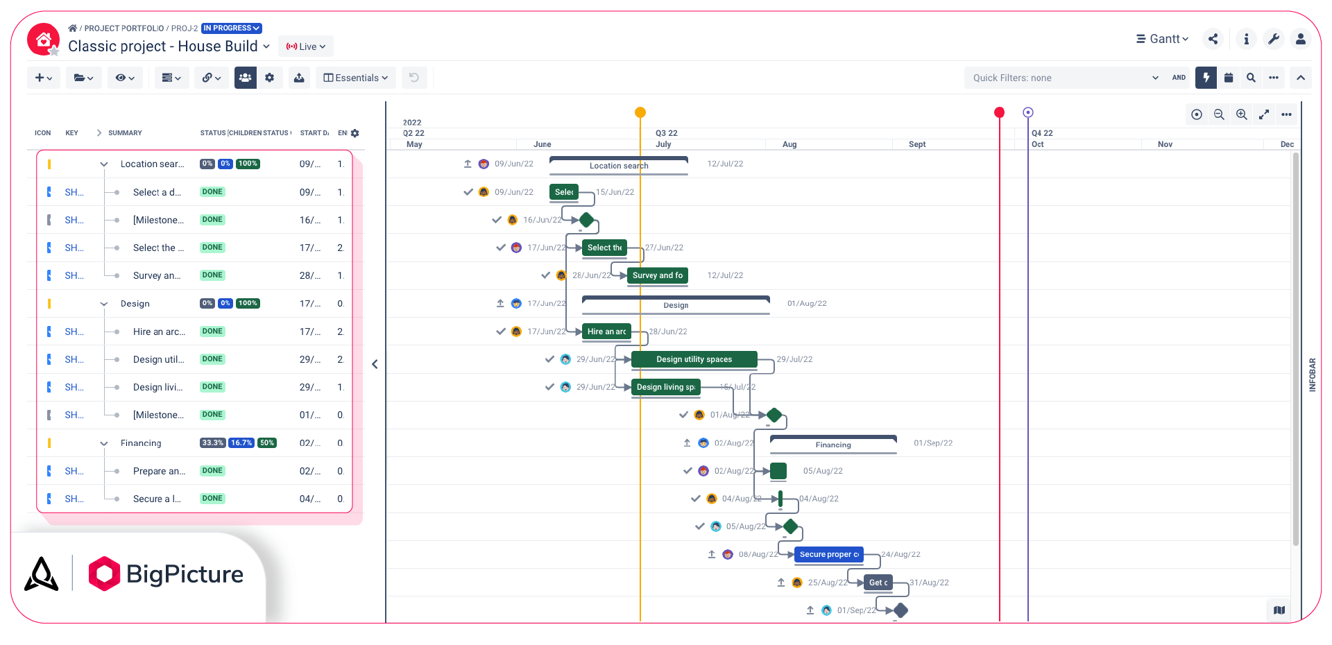 The Gantt Chart All You Need To Know BigPicture