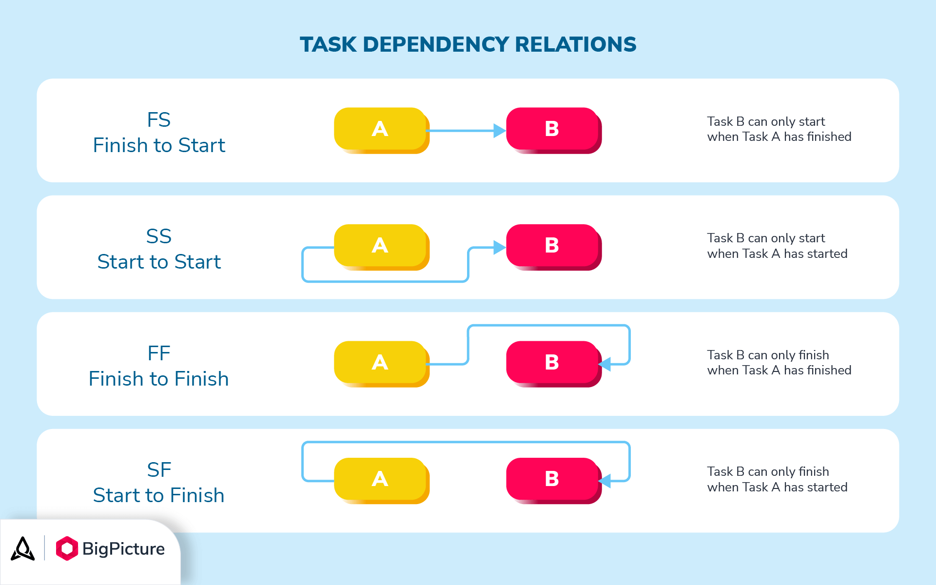 The Gantt Chart All You Need To Know BigPicture