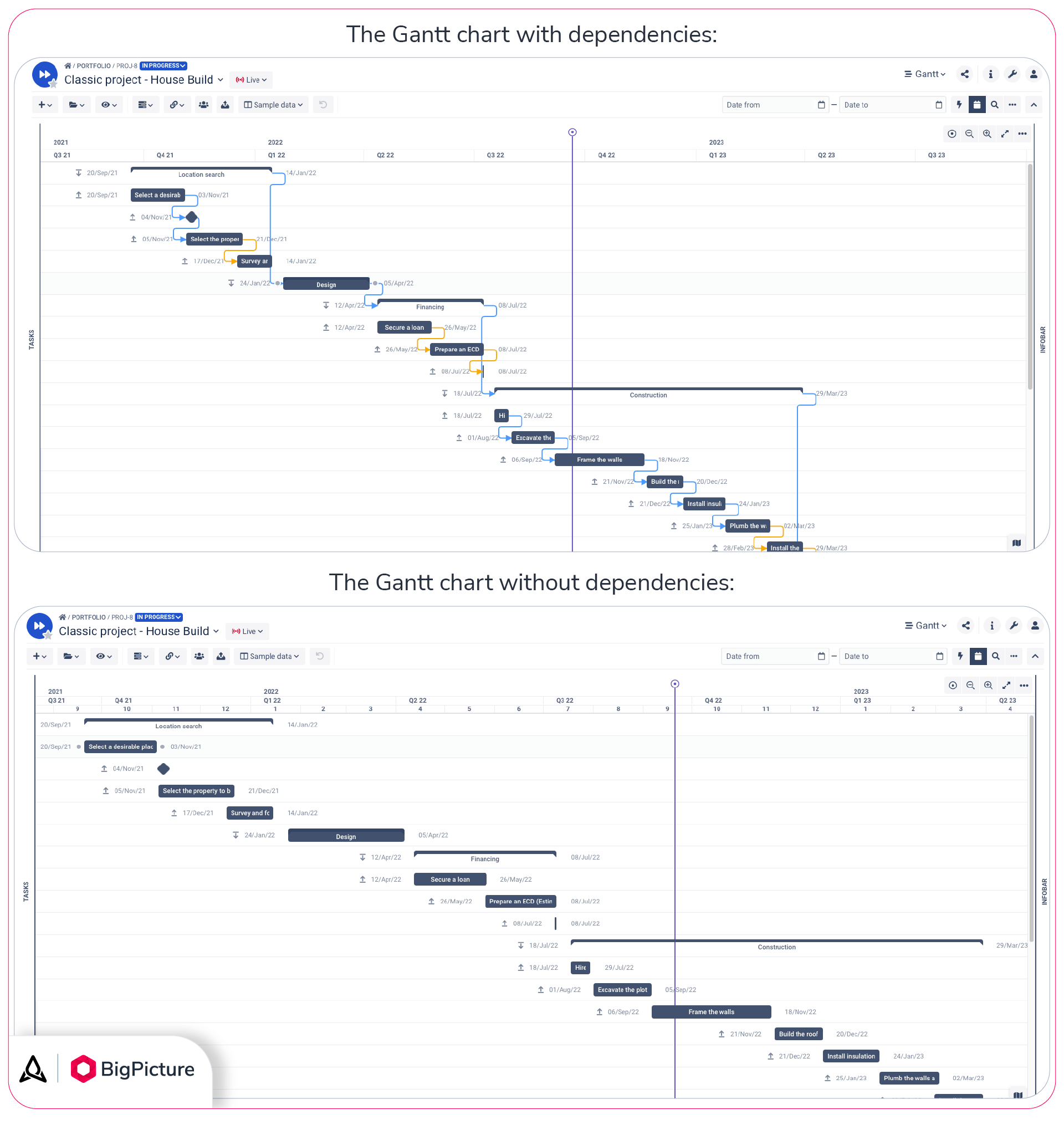 Gantt Chart Definition Gantt Chart Definition