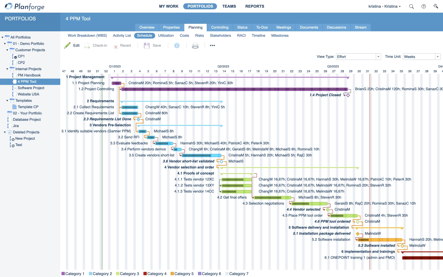 The Gantt Chart For Projects Planforge