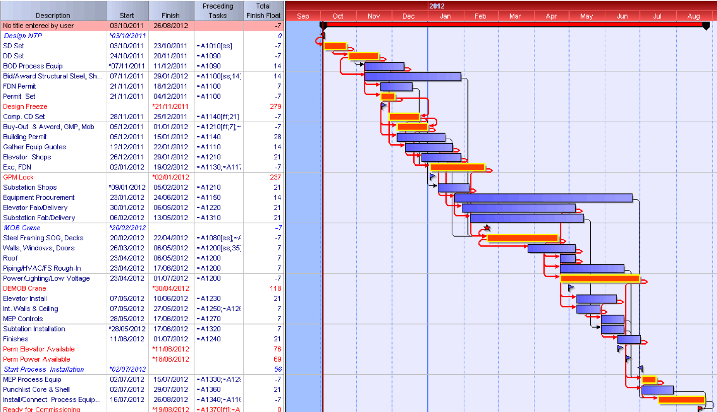 Gantt Chart Project Schedule