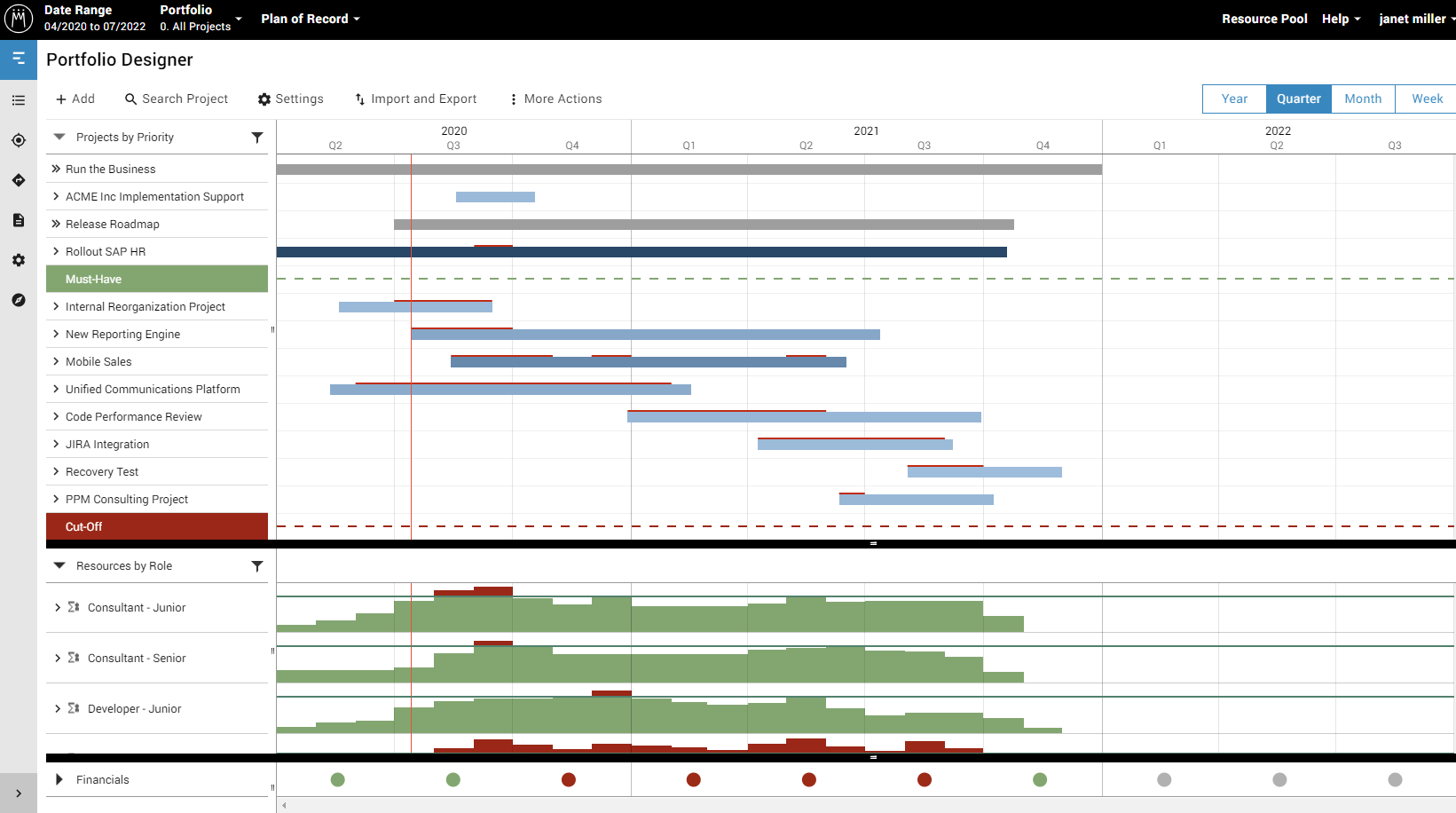 Gantt Chart Cooking