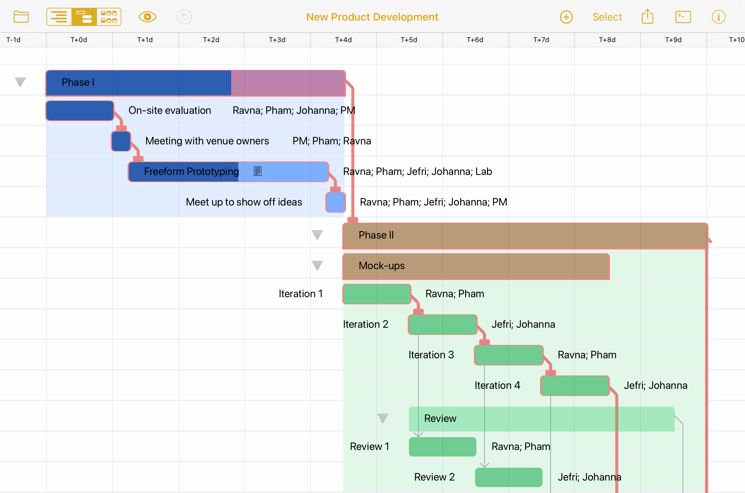 The Gantt View In OmniPlan 4 For IPad And IPhone 