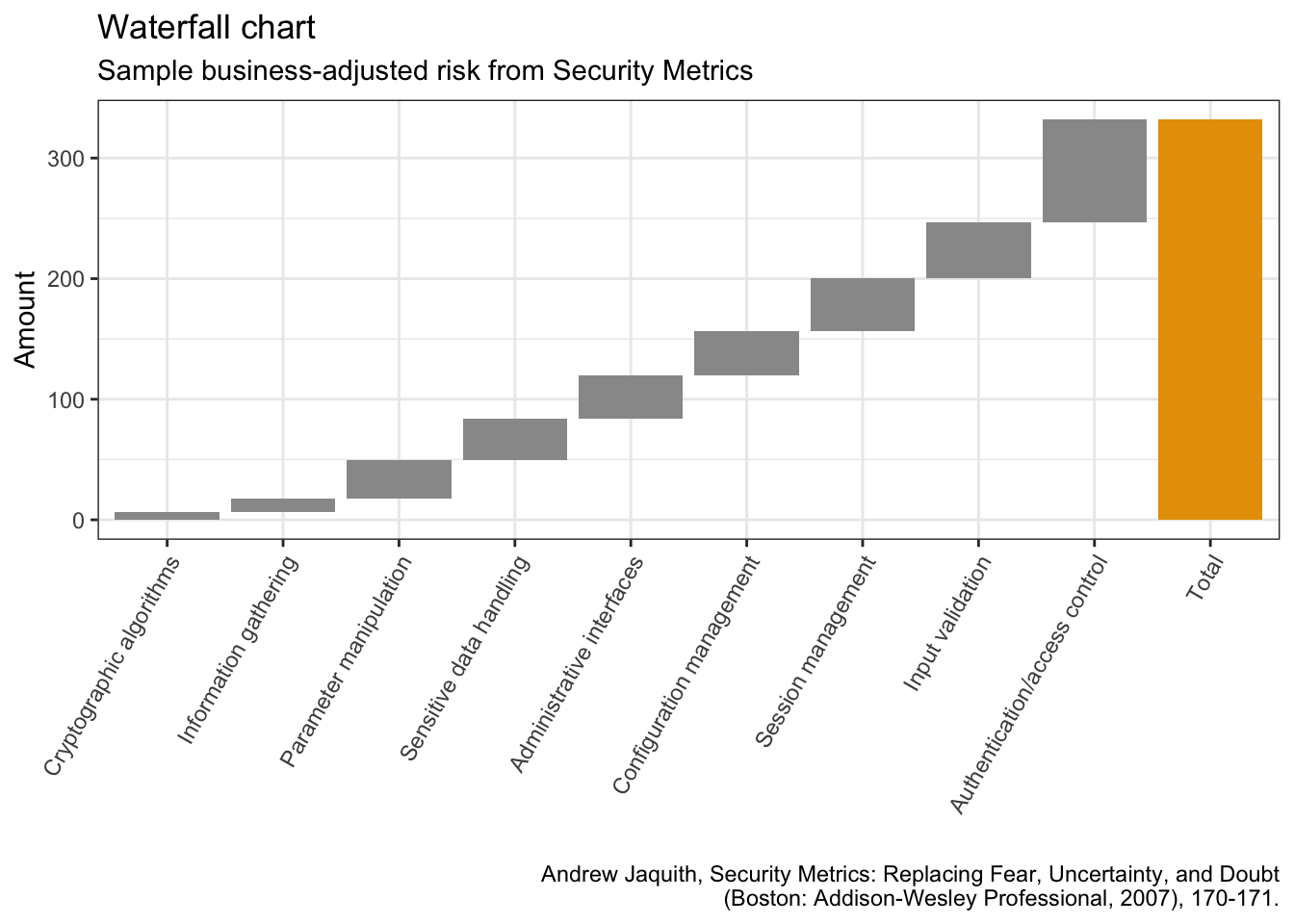 The Good The Bad And The Ugly How not To Visualize Data