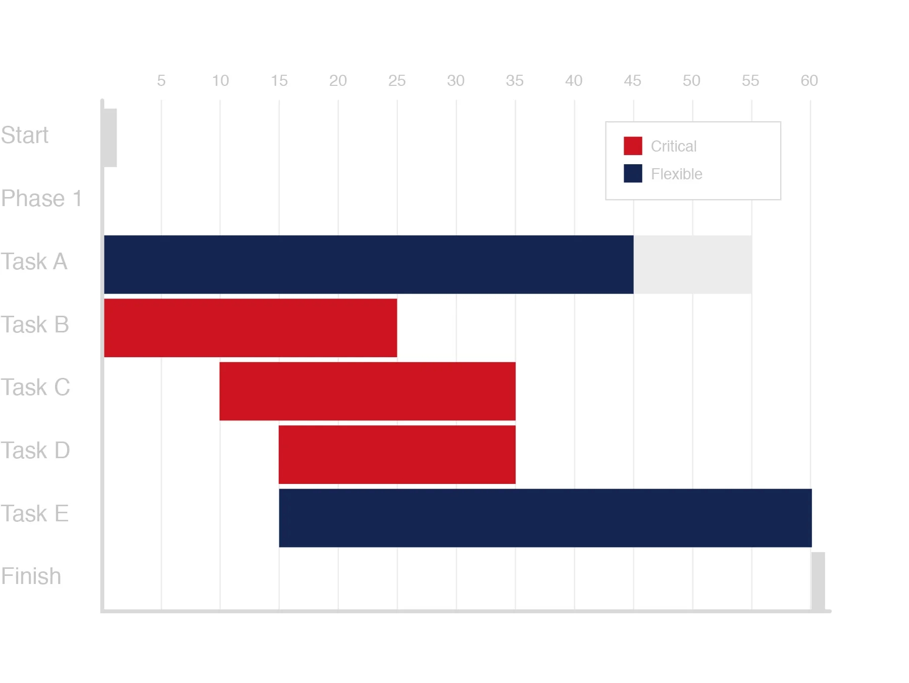 Gantt Chart Advertising Gantt Chart Advertising
