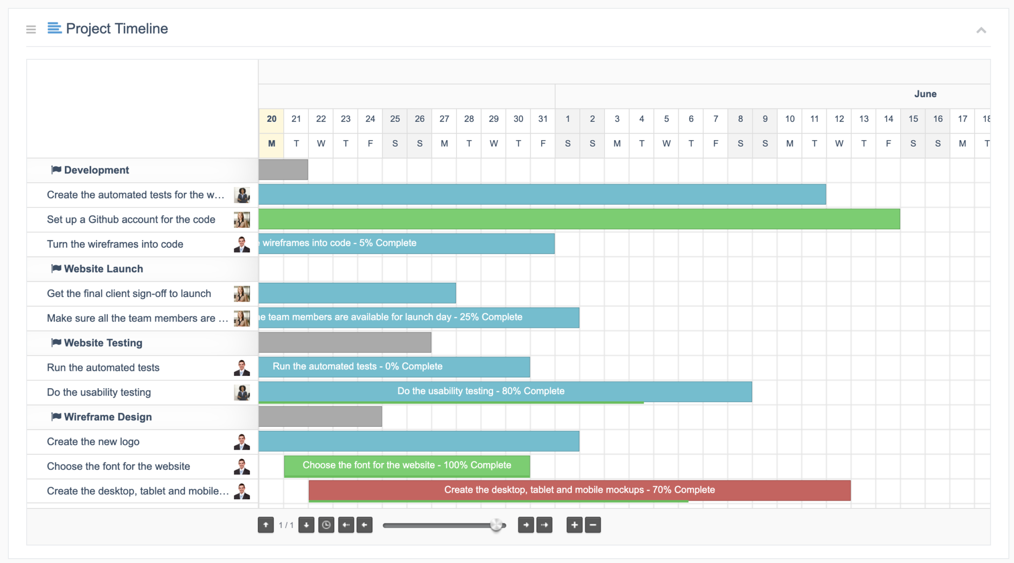 The Project Timeline Extension For UpStream WordPress Project Management