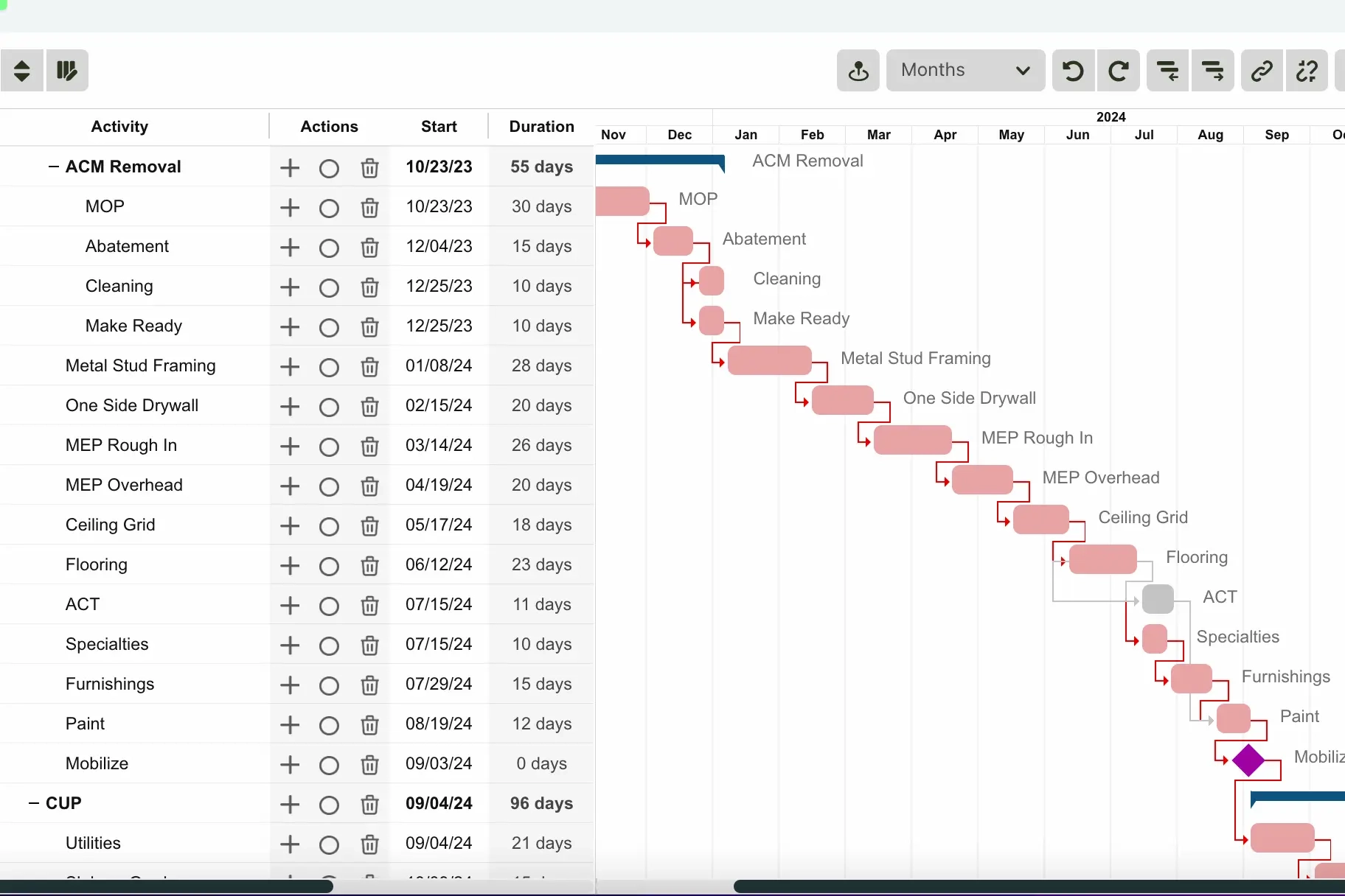 Critical Path Method Vs Gantt Chart