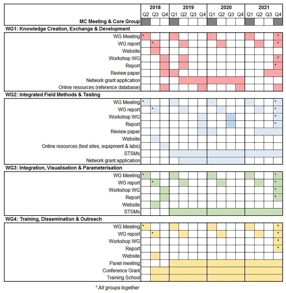 Gantt Chart For Quantitative Research Proposal