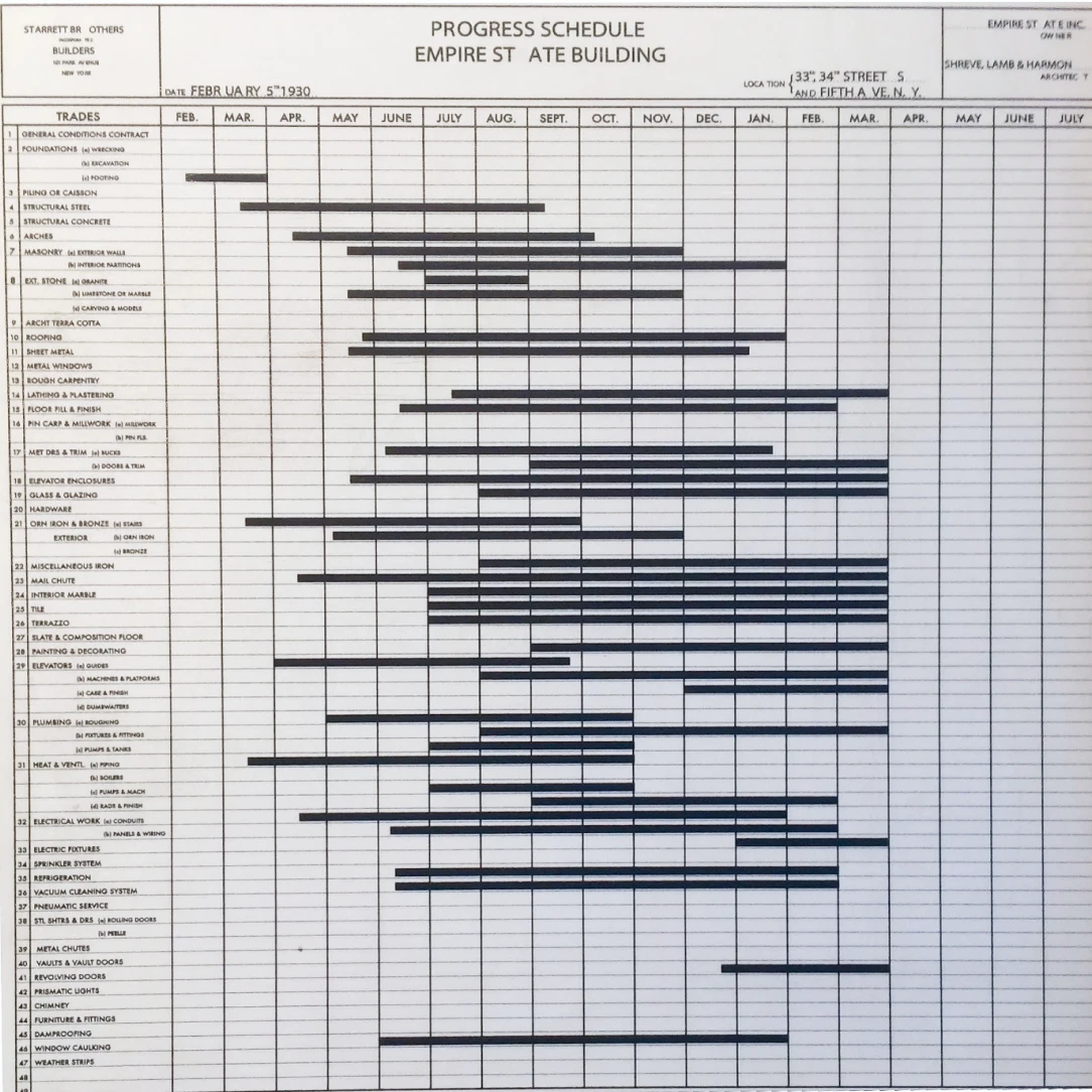 Gantt Chart History