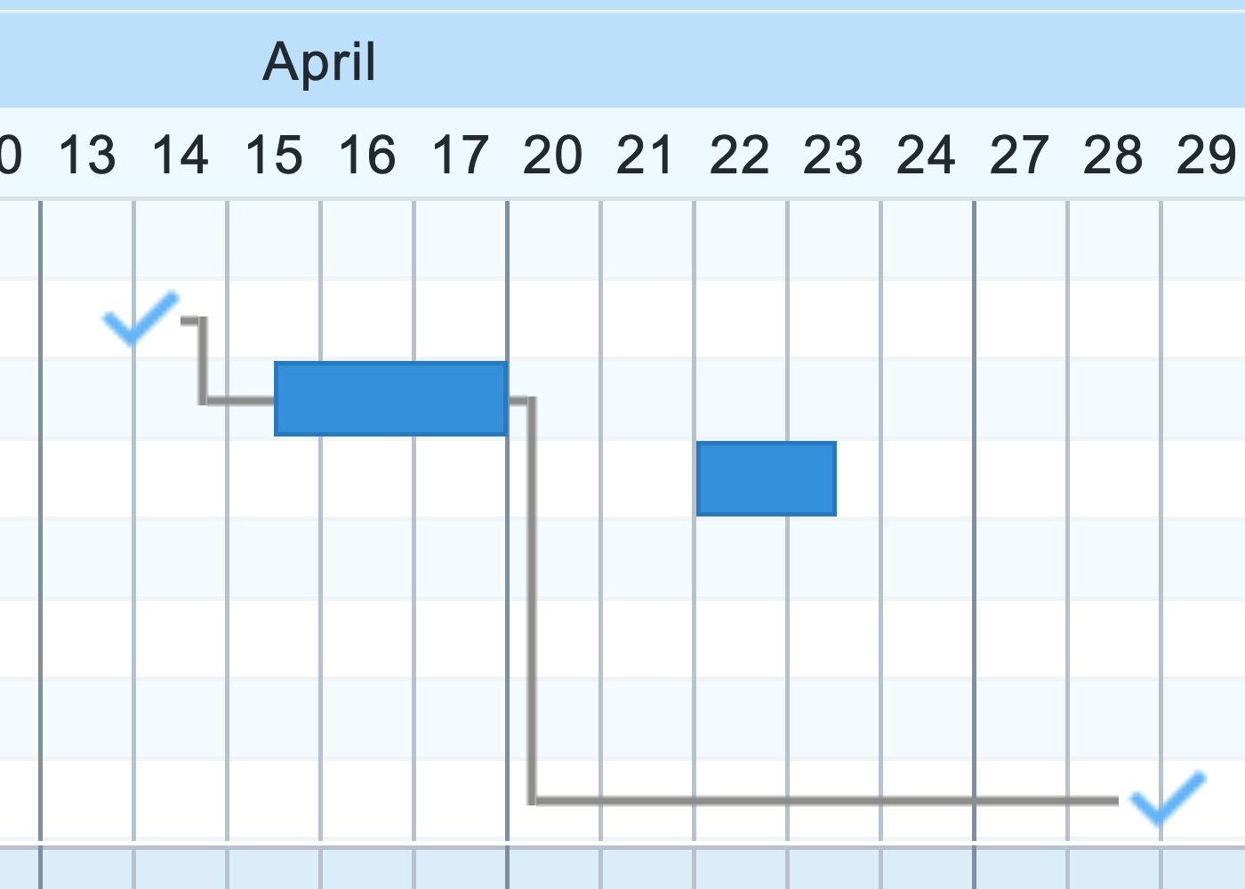 The Ultimate Gantt Chart Add on For Basecamp Todoist And Trello