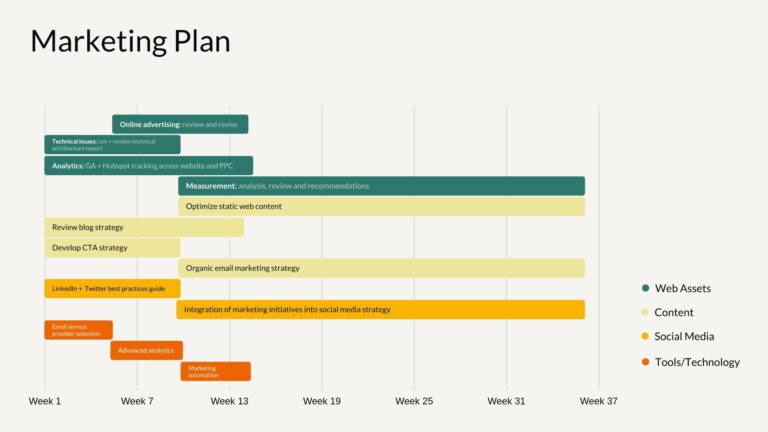 The Ultimate Guide To Gantt Charts The Beautiful Blog