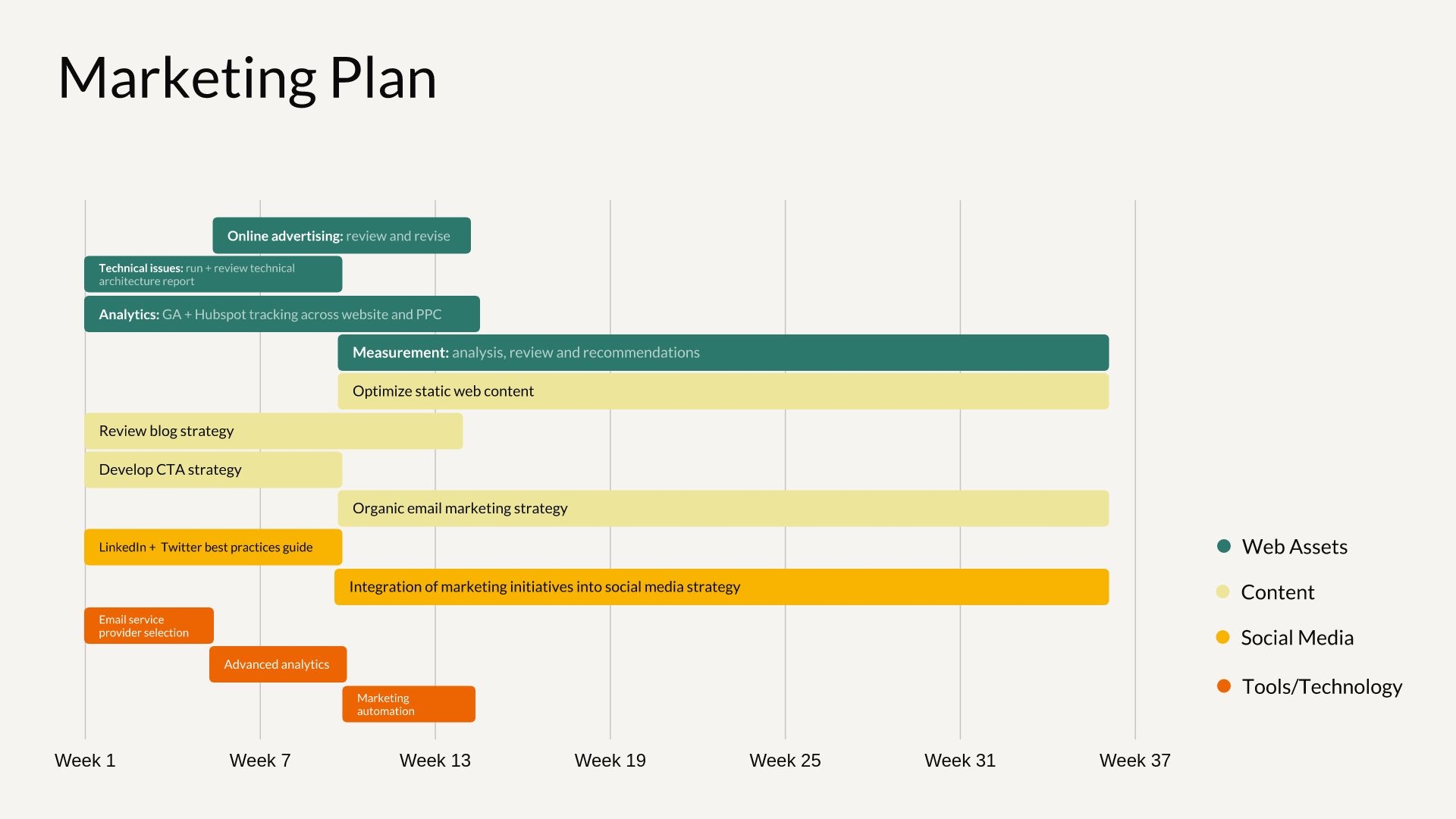 The Ultimate Guide To Gantt Charts The Beautiful Blog
