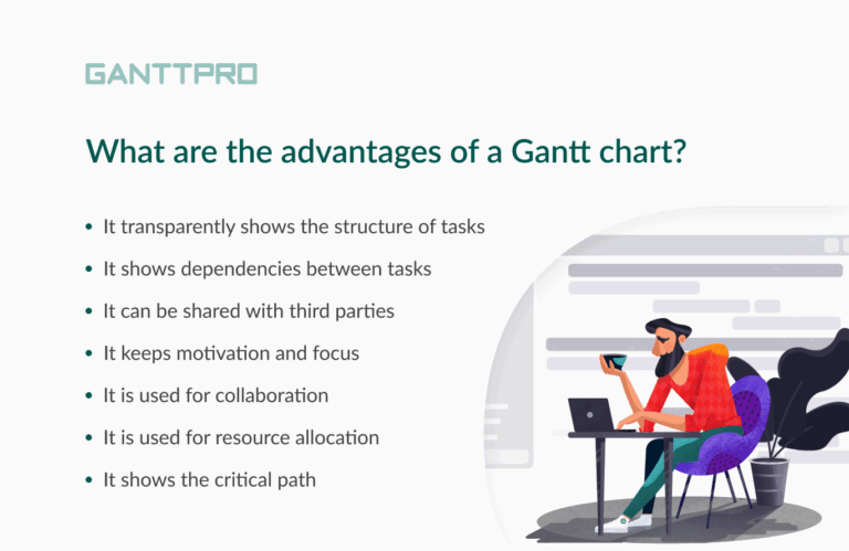 The Ultimate Guide To Gantt Charts with Examples 