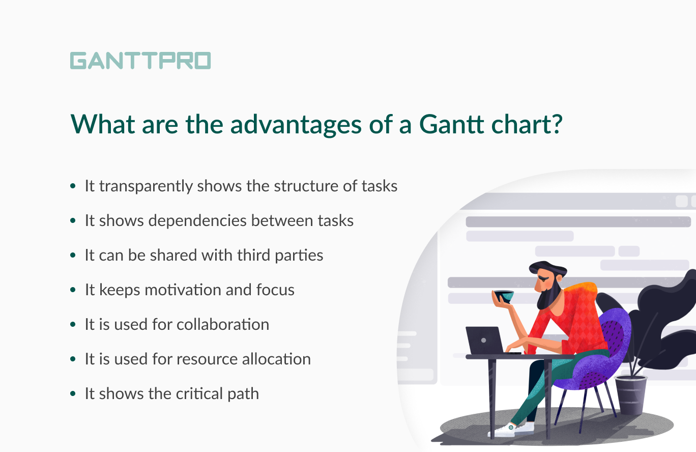 The Ultimate Guide To Gantt Charts with Examples 