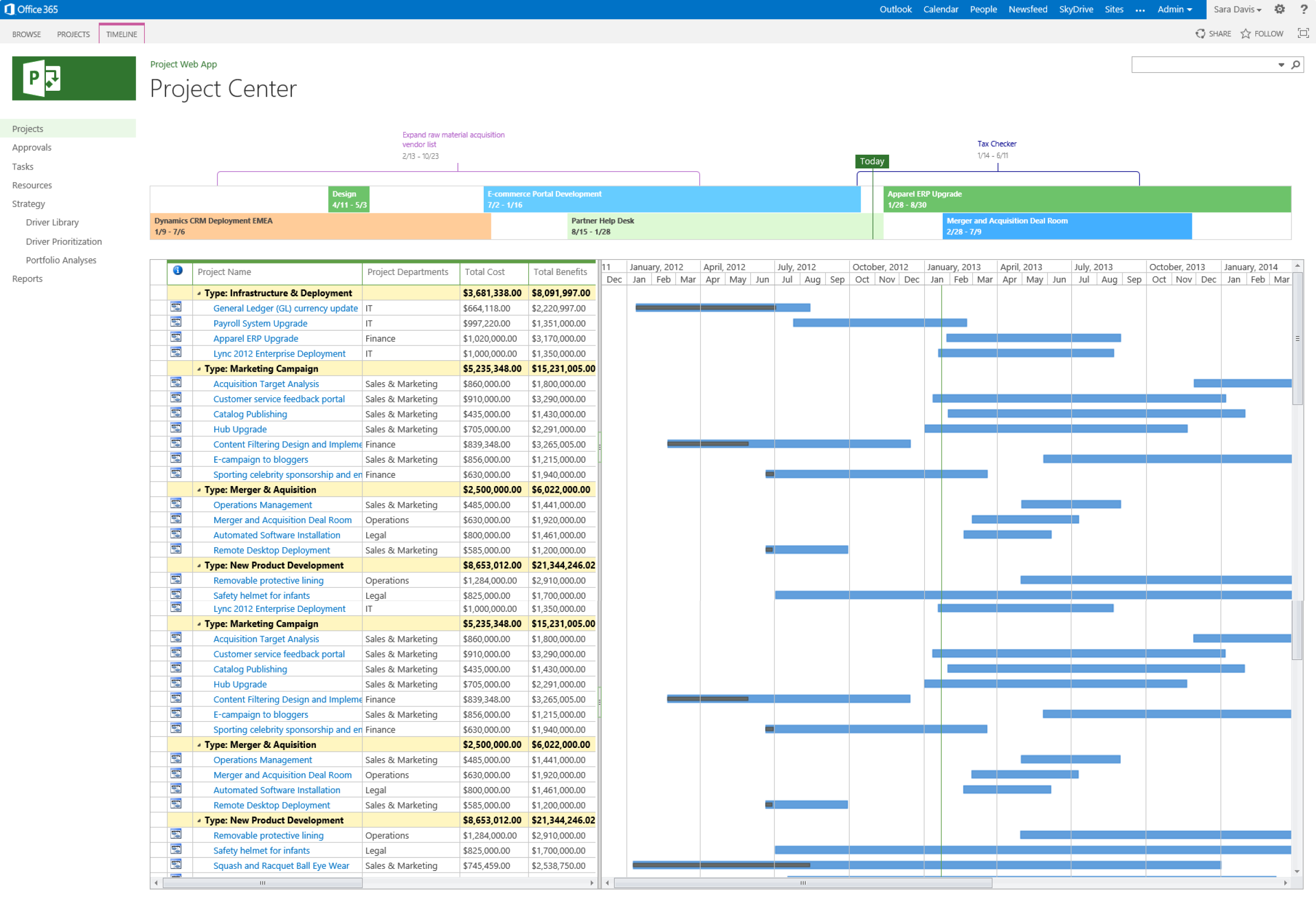 The Ultimate Guide To Gantt Charts with Examples 