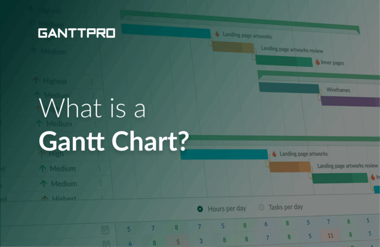 The Ultimate Guide To Gantt Charts with Examples 