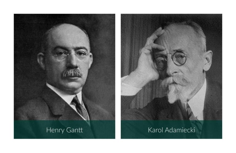 The Ultimate Guide To Gantt Charts with Examples 